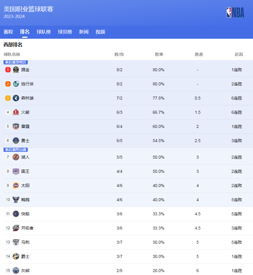 的戰術調整