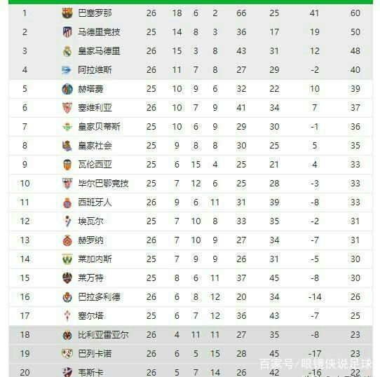 借高位逼抢