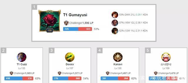 的商业价值 的商业价值