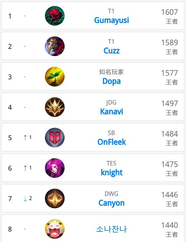 老将在关键 老将在关键