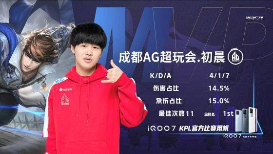 产品的价格 产品的价格