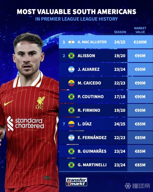 进水平相比 进水平相比